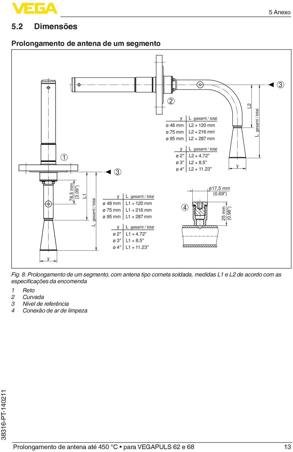 / total 1 3 ø 2" ø 3" ø 4" L2 + 4.72" L2 + 8.5" L2 + 11.23" 78,5 mm (3.