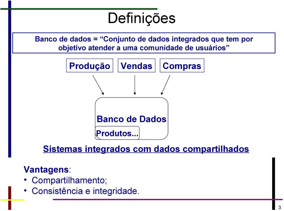 Compras Banco de Dados Produtos.