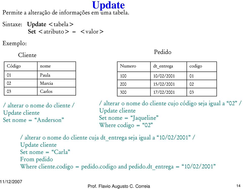 Carlos 300 17//20 / alterar o nome do cliente / Update cliente Set nome = Anderson / alterar o nome do cliente cujo código seja igual a / Update