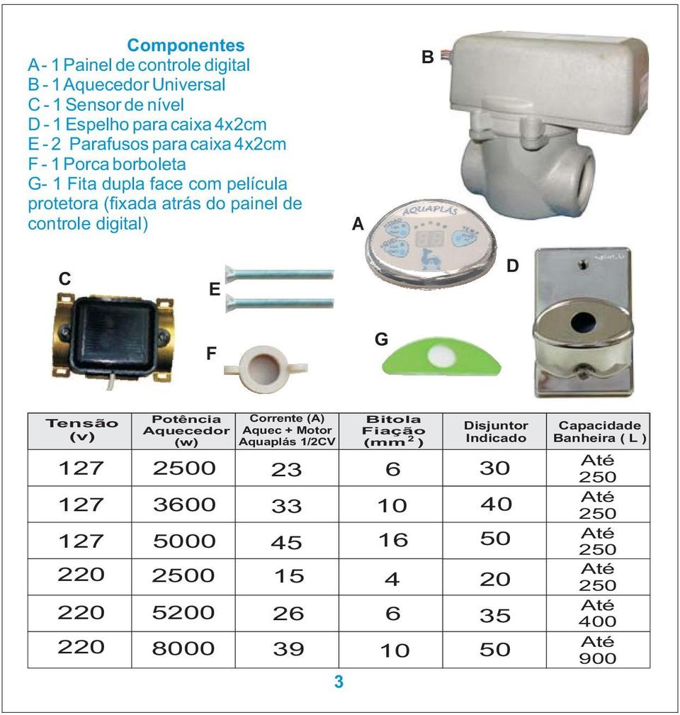 (v) 127 127 127 220 220 220 Potência Corrente (A) Aquecedor Aquec + Motor (w) Aquaplás 1/2CV 2500 23 2500 15 5200 26 Bitola Fiação 2 (mm ) 6