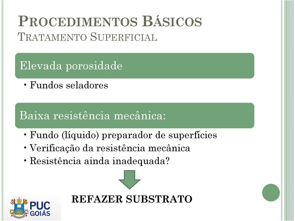 Fundo (líquido) preparador de superfícies Verificação da