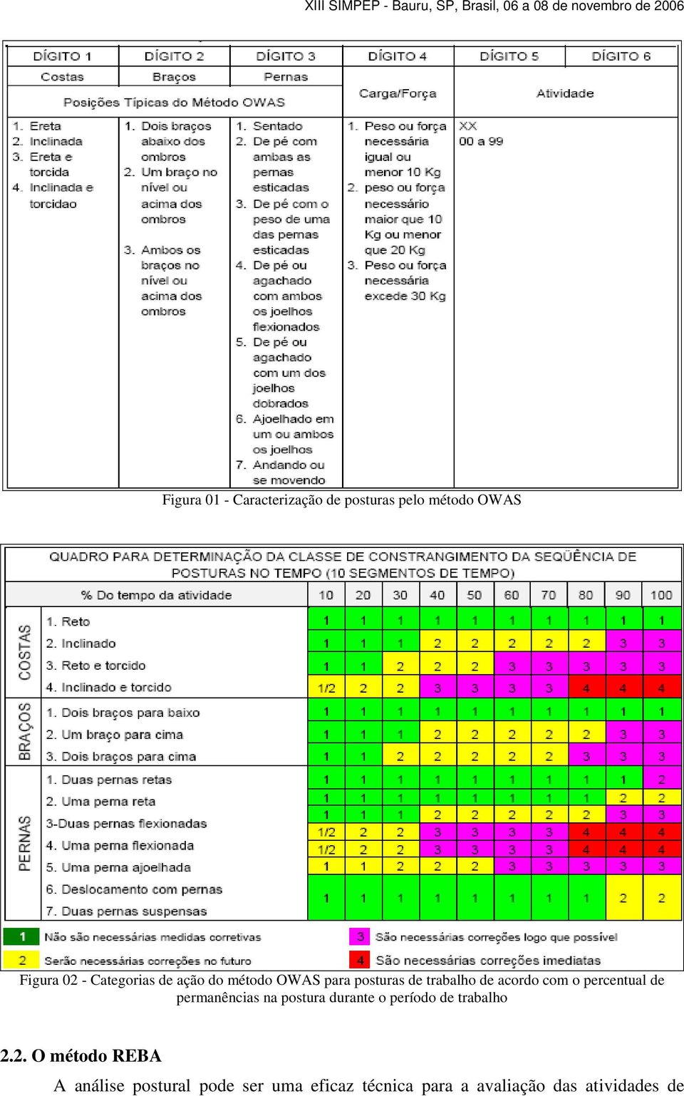 percentual de permanências na postura durante o período de trabalho 2.