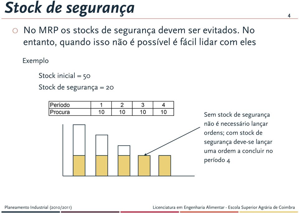 = 50 Stock de segurança = 20 Período 1 2 3 4 Procura 10 10 10 10 Sem stock de segurança