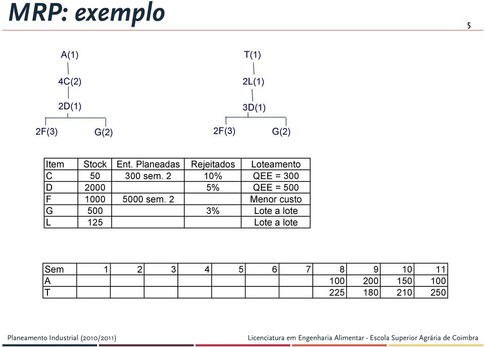 2 10% QEE = 300 D 2000 5% QEE = 500 F 1000 5000 sem.