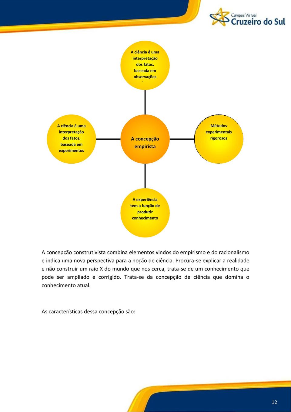 conhecimento A concepção construtivista combina elementos vindos do empirismo e do racionalismo e indica uma nova perspectiva para a noção de ciência.