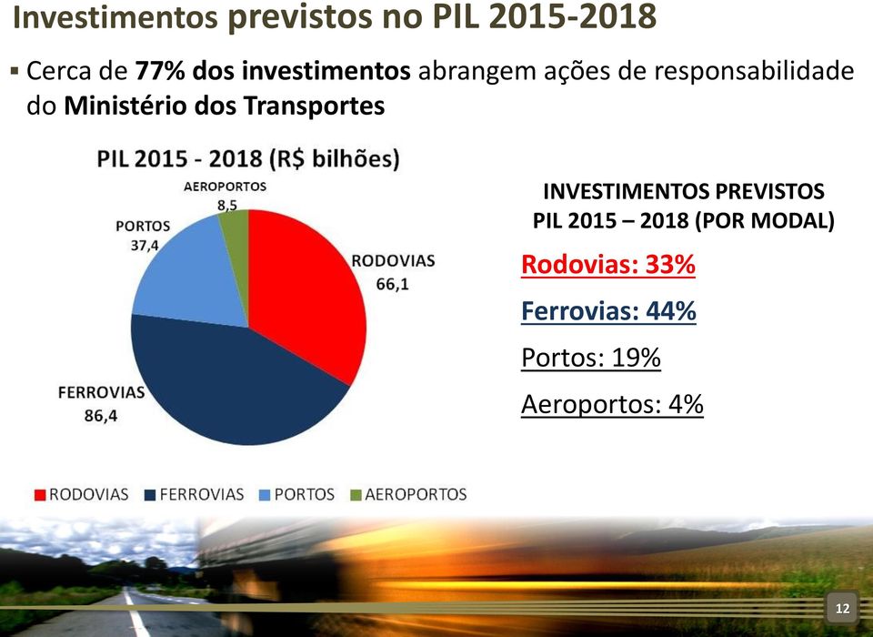 Ministério dos Transportes INVESTIMENTOS PREVISTOS PIL 2015