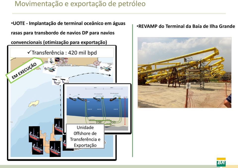 para navios convencionais (otimização para exportação) Transferência : 420 mil bpd