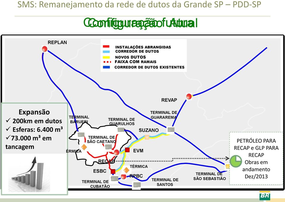 000 m³ em tancagem TERMINAL BARUERI TÉRMICA TERMINAL DE SÃO CAETANO RECAP ESBC TERMINAL DE CUBATÃO TERMINAL DE GUARULHOS EVM