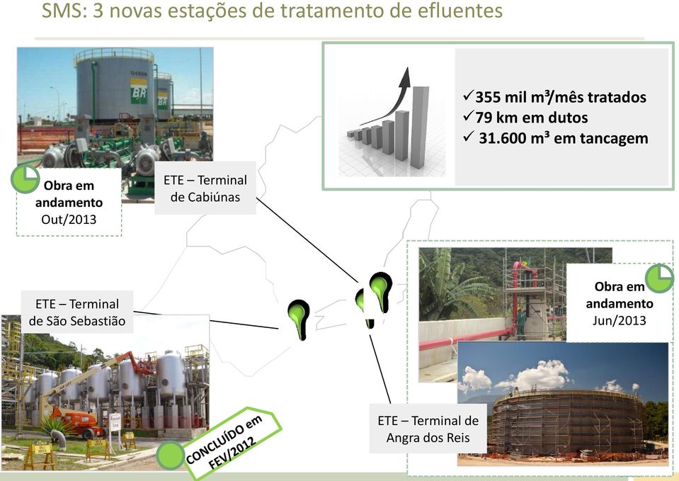 600 m³ em tancagem Obra em andamento Out/2013 ETE Terminal de