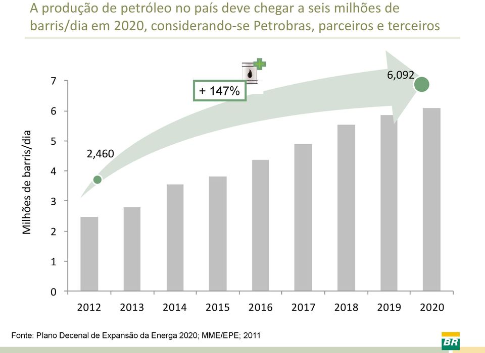 terceiros 7 6 + 147% 6,092 5 4 2,460 3 2 1 0 2012 2013 2014 2015 2016