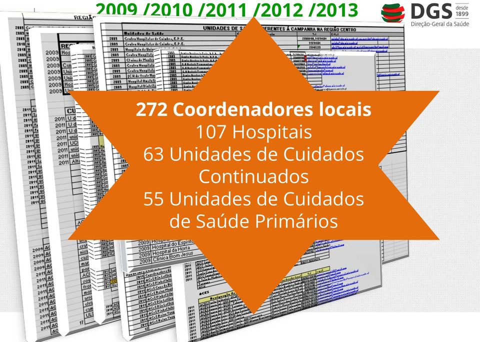 Cuidados Coordenadore scontinuados Locais da 55 Unidades