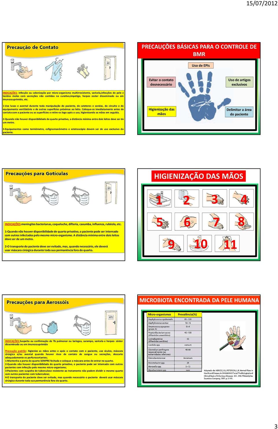 1-Use luvas e avental durante toda manipulação do paciente, de cateteres e sondas, do circuito e do equipamento ventilatório e de outras superfícies próximas ao leito.