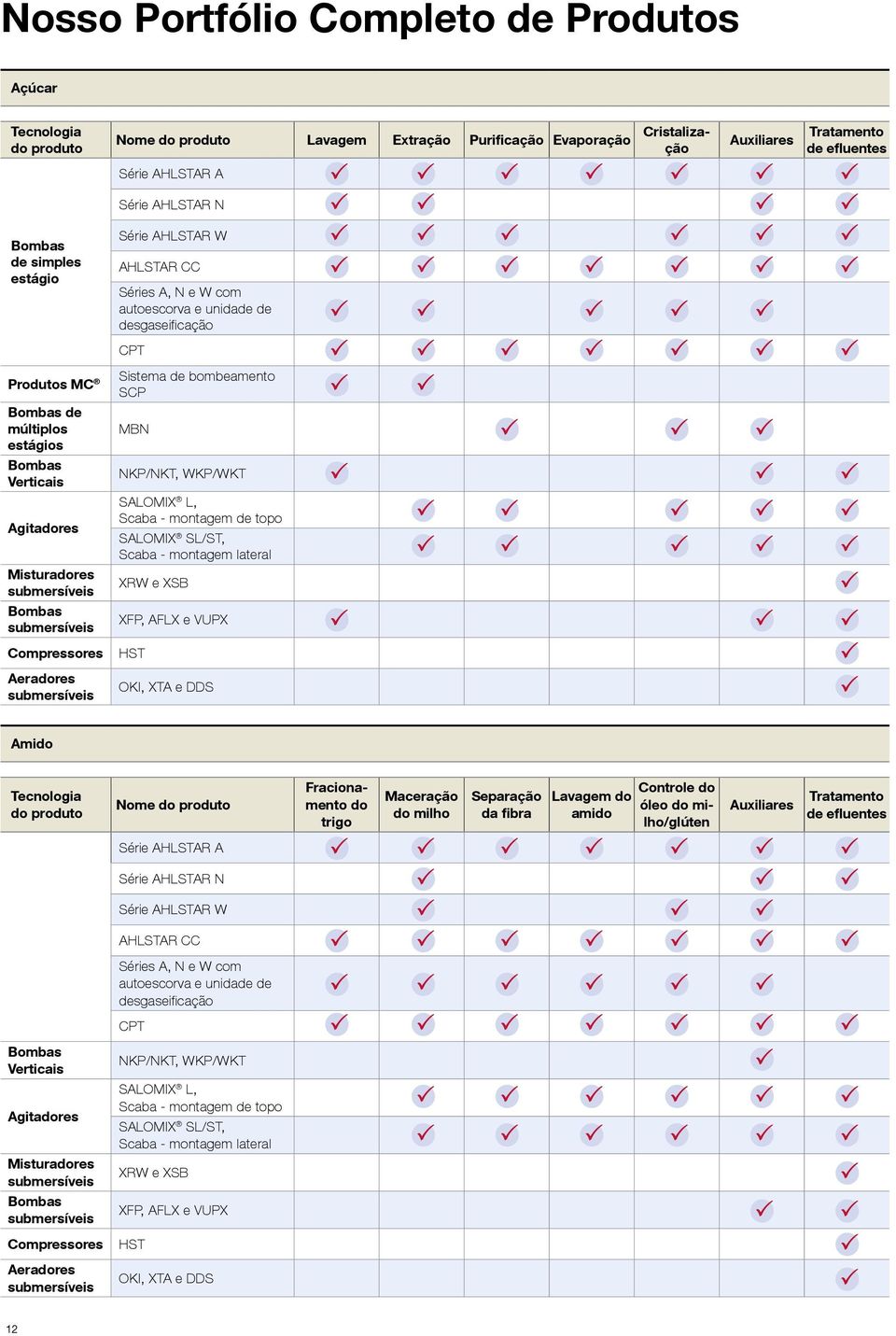 Misturadores Bombas Sistema de bombeamento SCP MBN NKP/NKT, WKP/WKT SALOMIX L, Scaba - montagem de topo SALOMIX SL/ST, Scaba - montagem lateral XRW e XSB XFP, AFLX e VUPX Compressores HST Aeradores