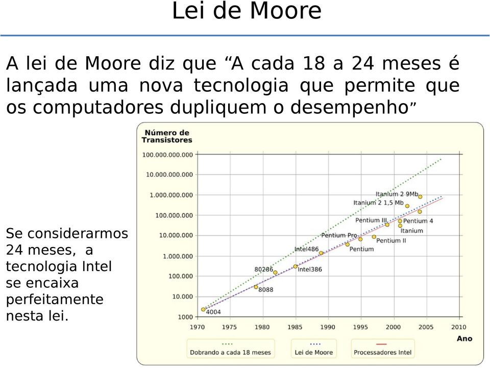 computadores dupliquem o desempenho Se considerarmos 24