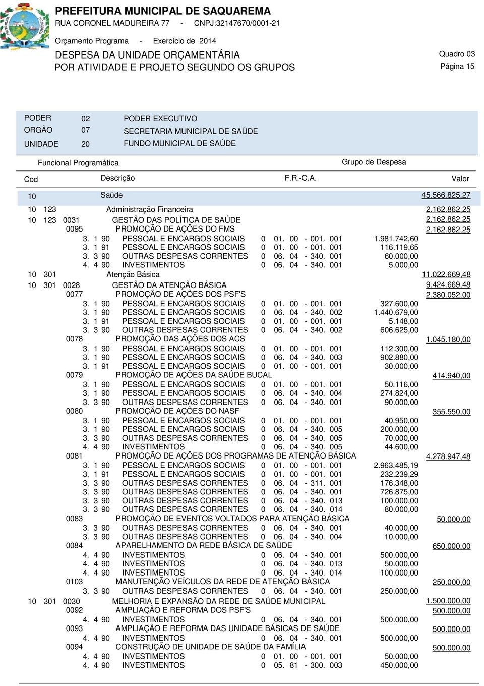 000,00 0 06. 04-340. 001 10 301 Atenção Básica 11.022.669,48 10 301 0028 GESTÃO DA ATENÇÃO BÁSICA 9.424.669,48 0077 PROMOÇÃO DE AÇÕES DOS PSF'S 2.380.052,00 3. 1 90 PESSOAL E ENCARGOS SOCIAIS 0 01.