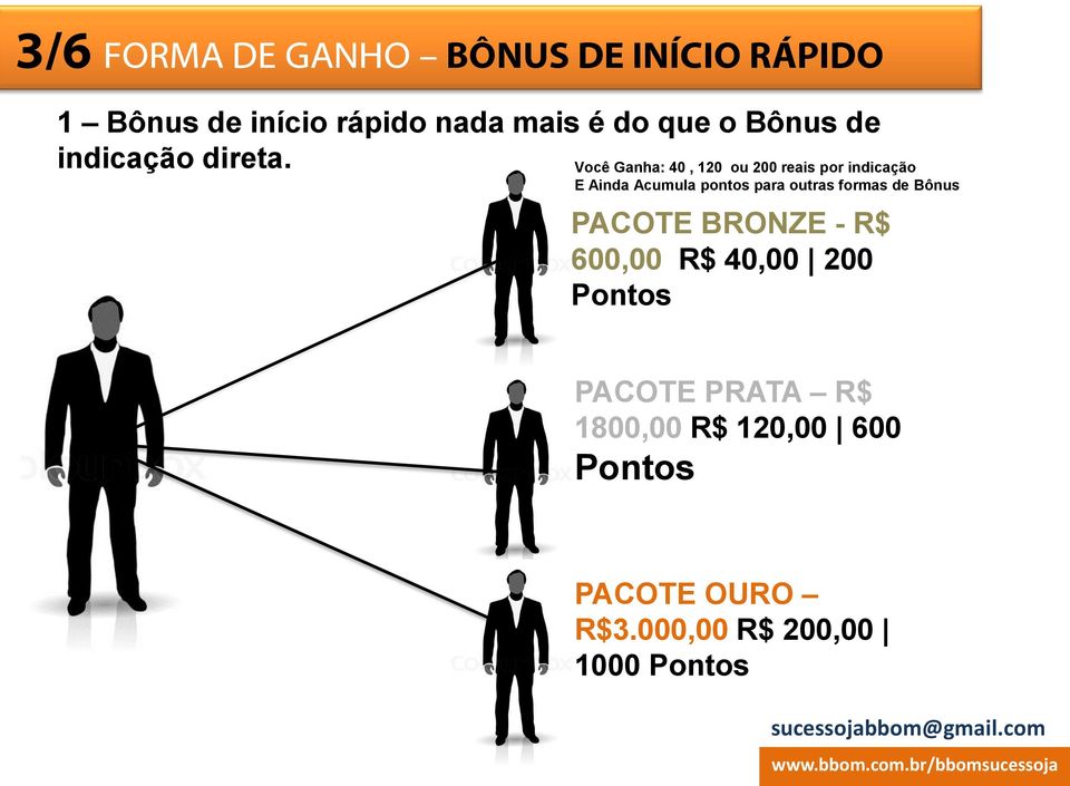 Você Ganha: 40, 120 ou 200 reais por indicação E Ainda Acumula pontos para outras formas de