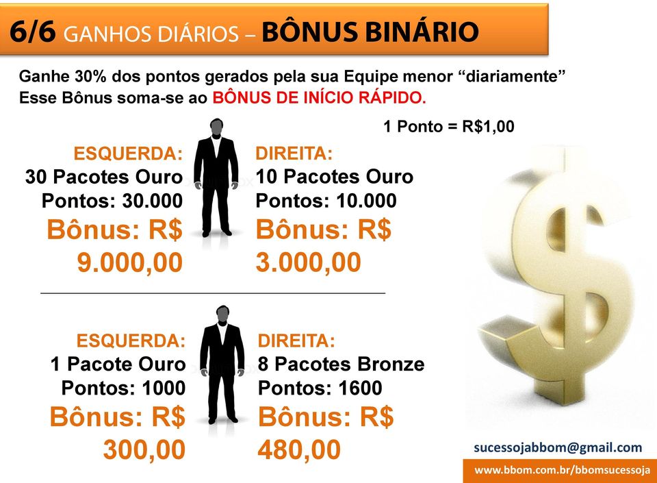 000 Bônus: R$ 9.000,00 DIREITA: 10 Pacotes Ouro Pontos: 10.000 Bônus: R$ 3.