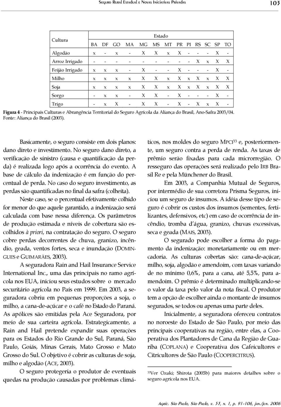 Territorial do Seguro Agrícola da Aliança do Brasil, Ano-Safra 2003/04. Fonte: Aliança do Brasil (2003). Basicamente, o seguro consiste em dois planos: dano direto e investimento.