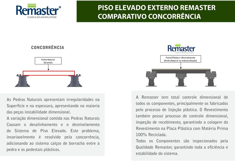 Este problema, invariavelmente é resolvido pela concorrência, adicionando ao sistema calços de borracha entre a pedra e os pedestais plásticos.