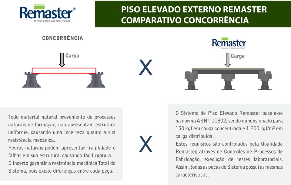 É incerto garantir a resistência mecânica Total do Sistema, pois existe diferenças entre cada peça.