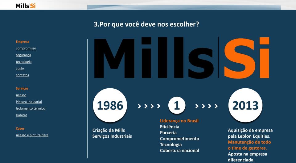 térmico Habitat Cases Acesso e pintura flare 1986 Criação da Mills Serviços Industriais 1 2013 Liderança no