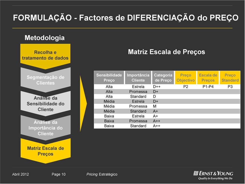 de Preço Preço Objectivo Escala de Preços Preço Standard Alta Estrela D++ P2 P1-P4 P3 Alta Promessa D+ Alta Standard D Média