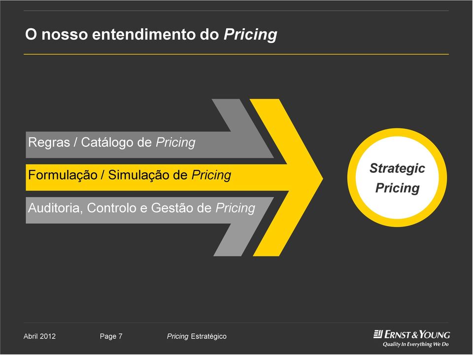 Simulação de Pricing Auditoria,