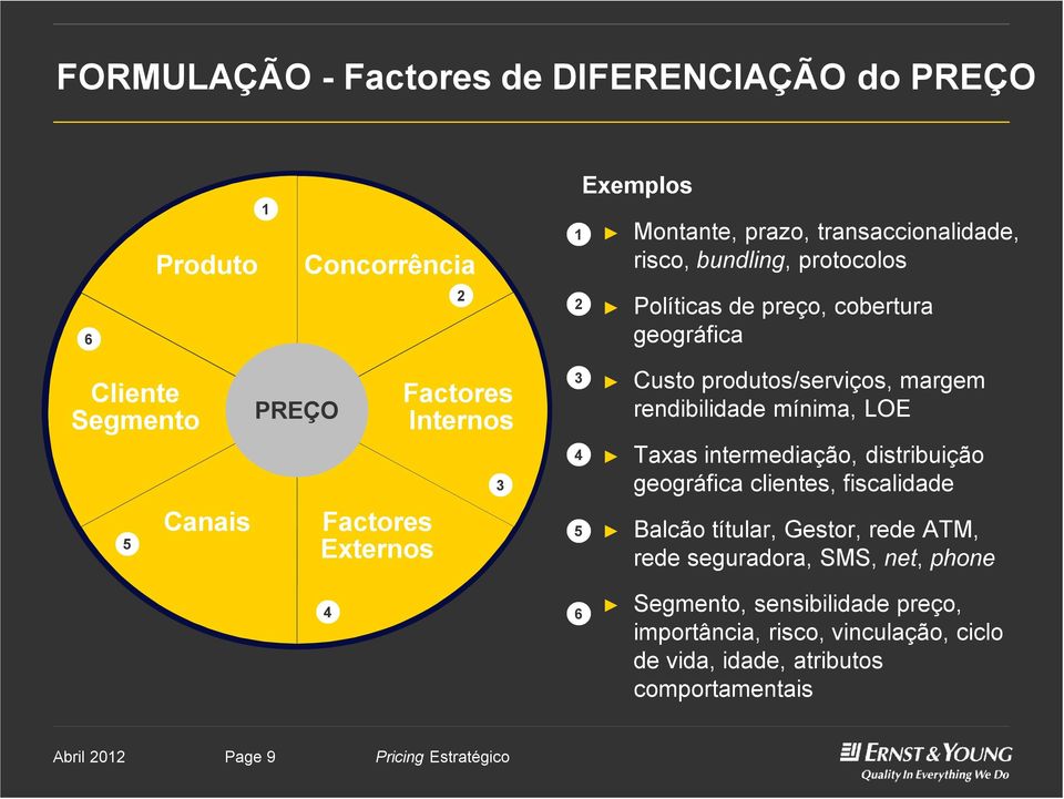 rendibilidade mínima, LOE Taxas intermediação, distribuição geográfica clientes, fiscalidade 5 Canais Factores Externos 5 Balcão títular, Gestor,