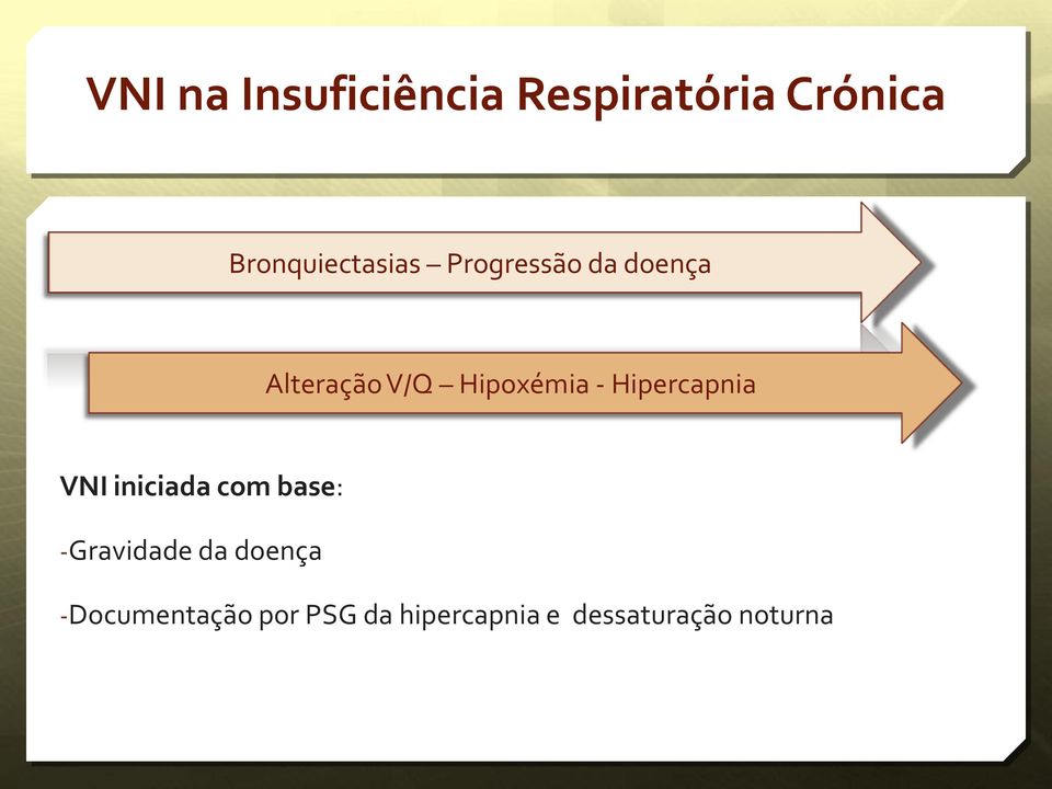 Hipoxémia - Hipercapnia VNI iniciada com base: