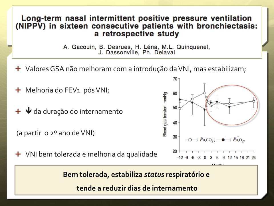 ano de VNI) VNI bem tolerada e melhoria da qualidade vida Bem