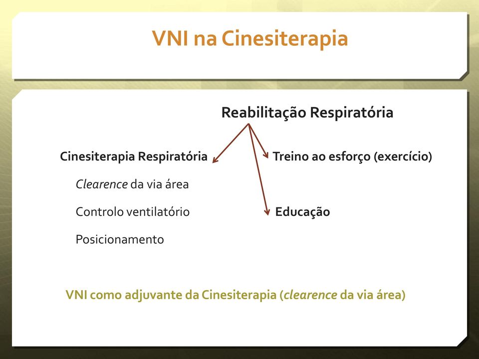 Clearence da via área Controlo ventilatório Educação