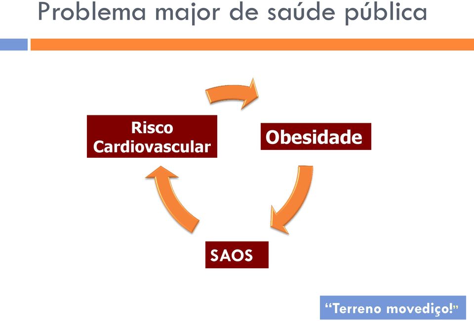 Cardiovascular