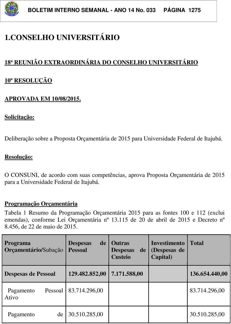 Resolução: O CONSUNI, de acordo com suas competências, aprova Proposta Orçamentária de 2015 para a Universidade Federal de Itajubá.