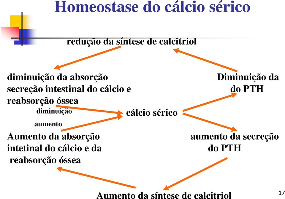 diminuição cálcio sérico aumento aumento diminuição Aumento da absorção aumento da