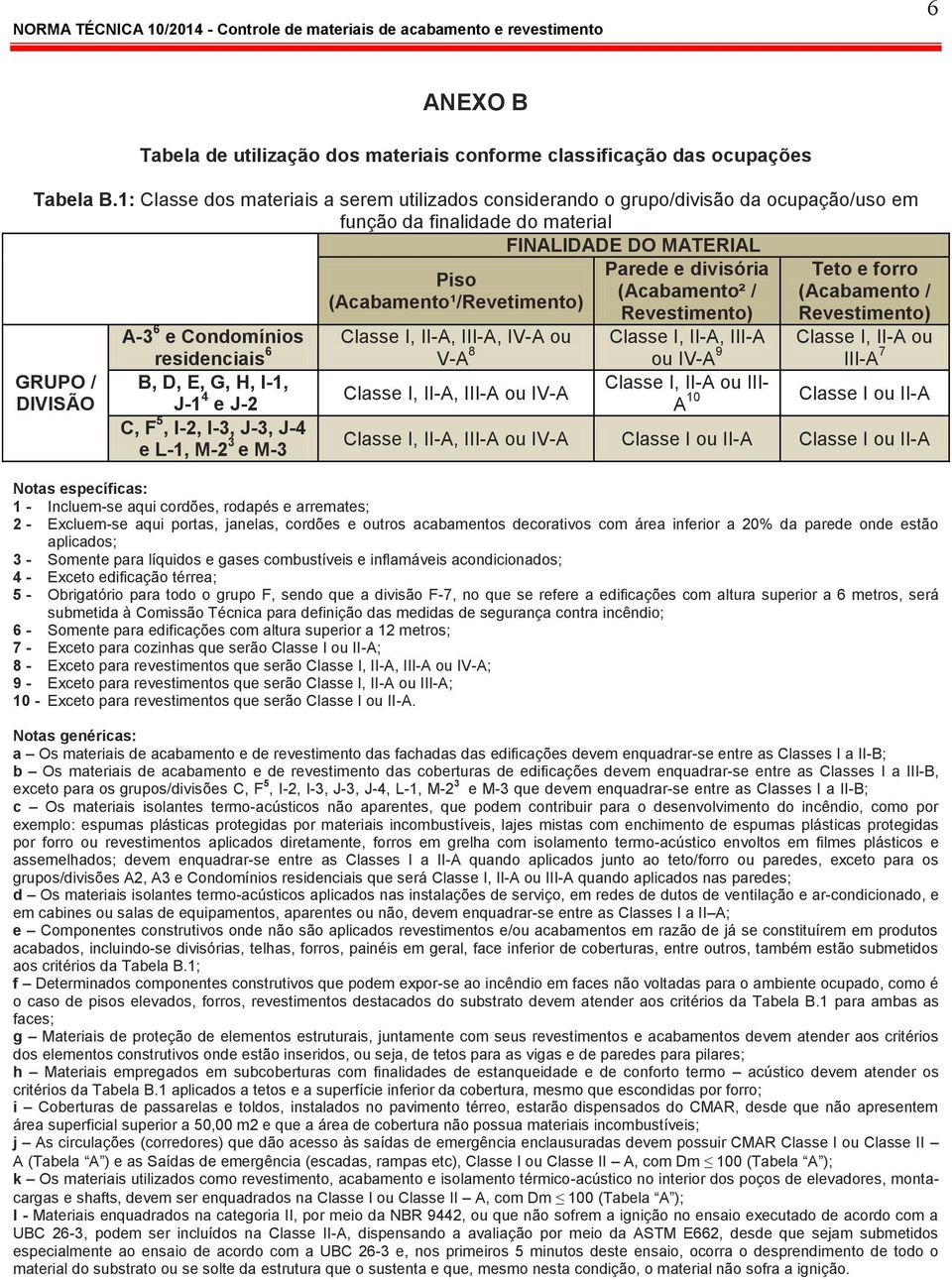 B, D, E, G, H, I-1, J-1 4 e J-2 C, F 5, I-2, I-3, J-3, J-4 e L-1, M-2 3 e M-3 Piso (Acabamento¹/Revetimento) Classe I, II-A, III-A, IV-A ou V-A 8 Classe I, II-A, III-A ou IV-A Parede e divisória