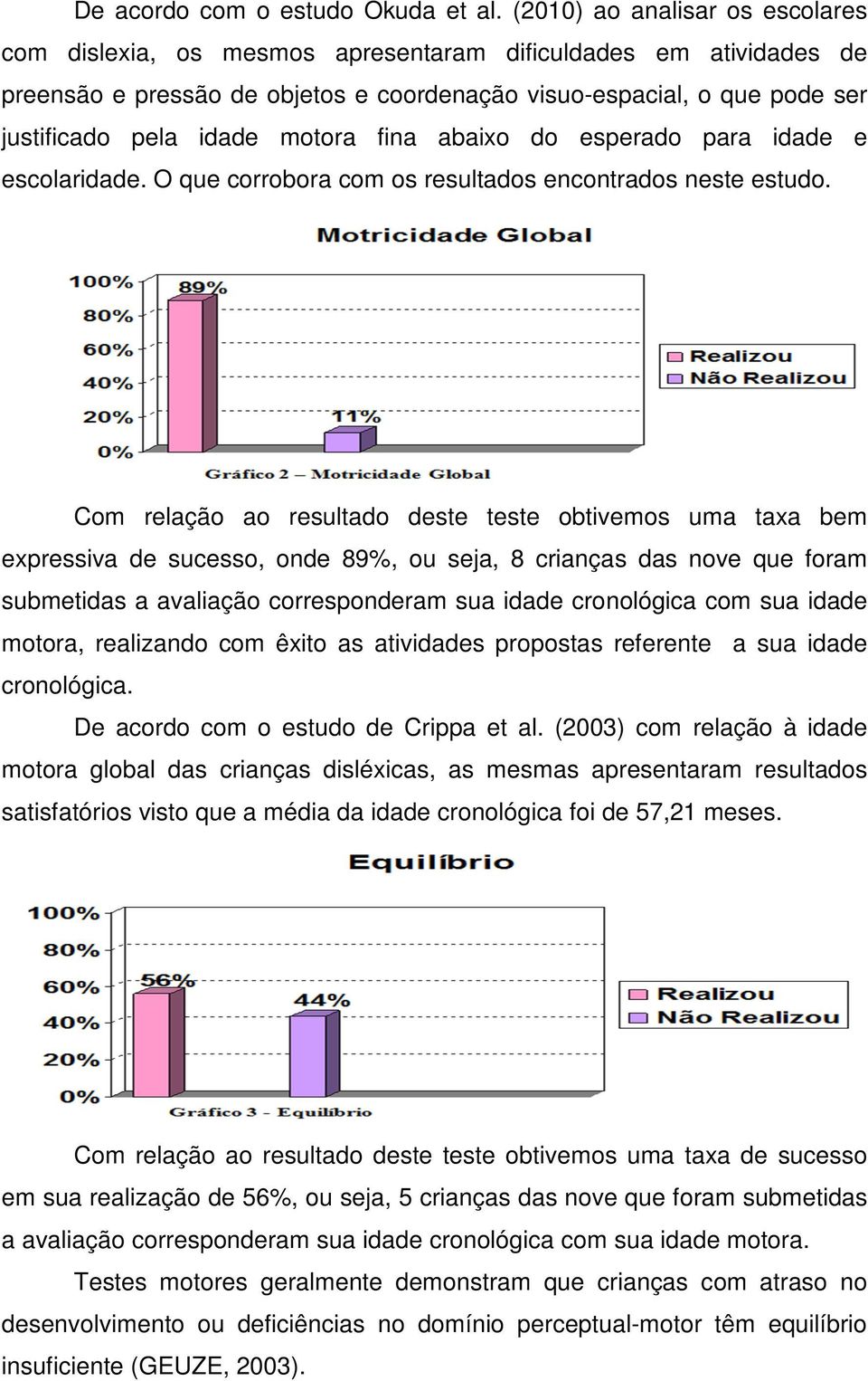 motora fina abaixo do esperado para idade e escolaridade. O que corrobora com os resultados encontrados neste estudo.