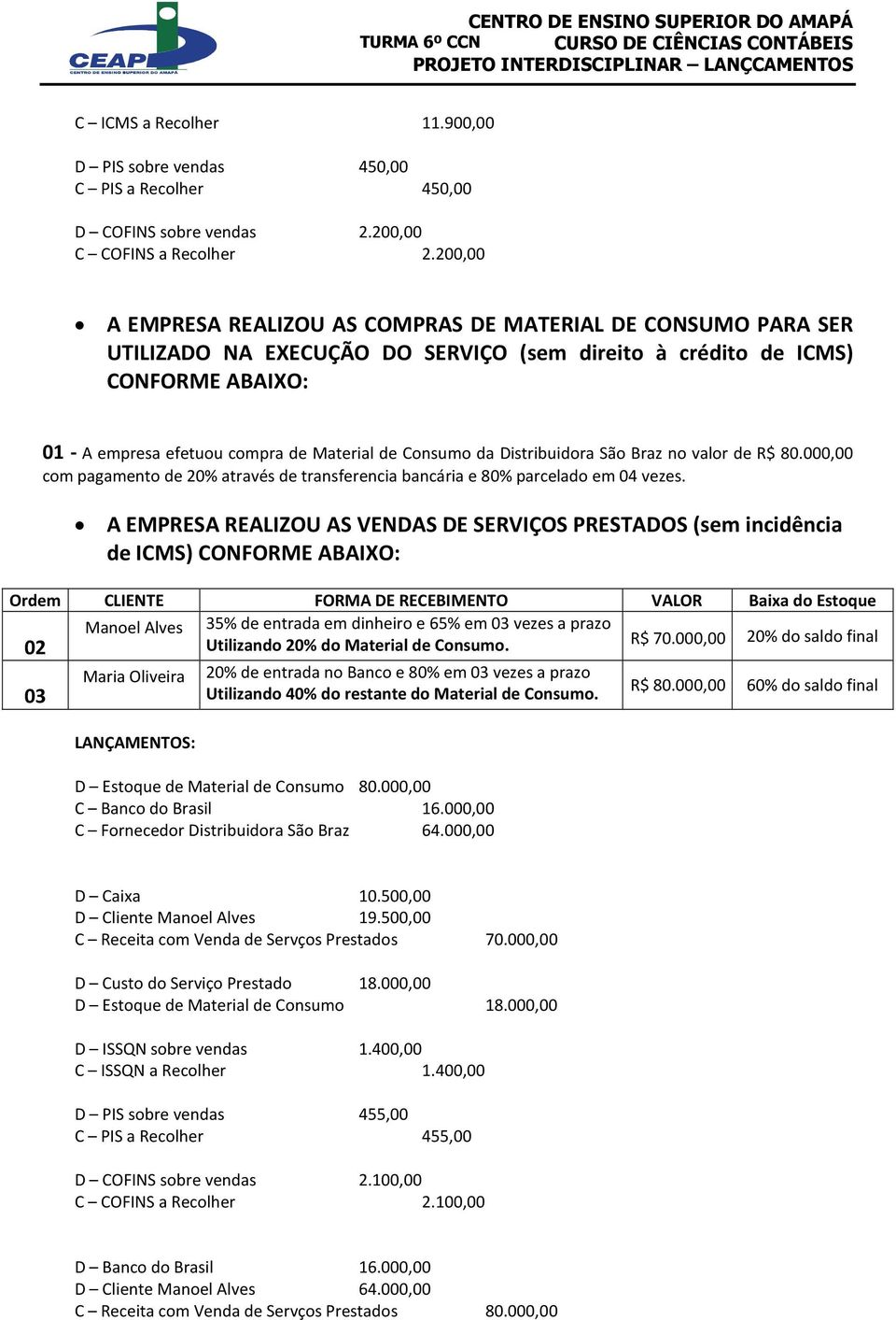 Consumo da Distribuidora São Braz no valor de R$ 80.000,00 com pagamento de 20% através de transferencia bancária e 80% parcelado em 04 vezes.