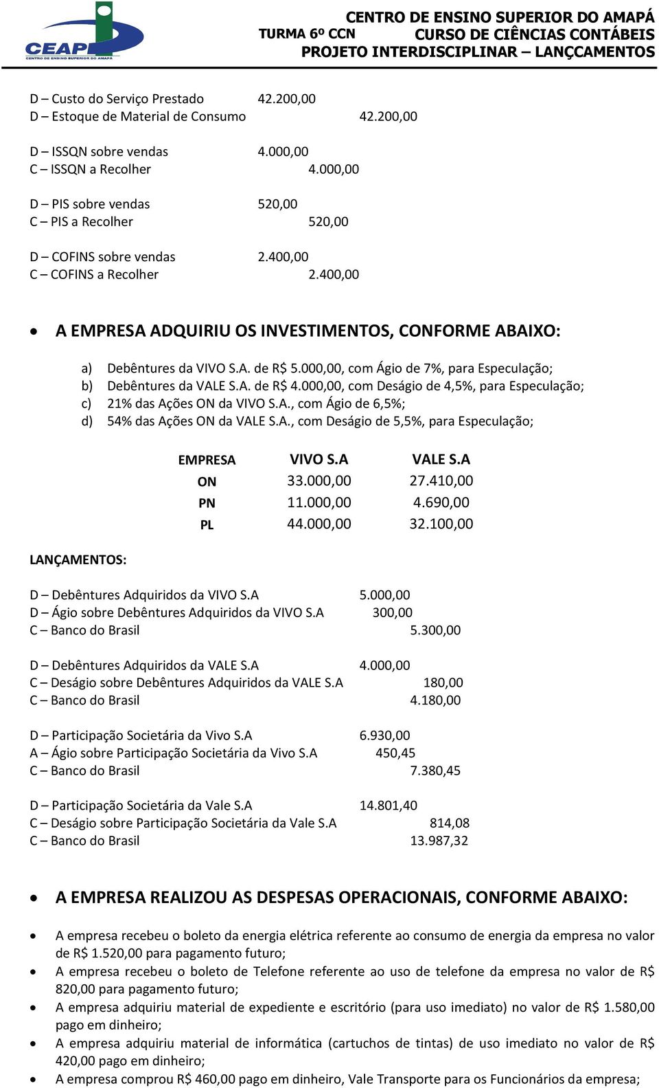 000,00, com Ágio de 7%, para Especulação; b) Debêntures da VALE S.A. de R$ 4.000,00, com Deságio de 4,5%, para Especulação; c) 21% das Ações ON da VIVO S.A., com Ágio de 6,5%; d) 54% das Ações ON da VALE S.