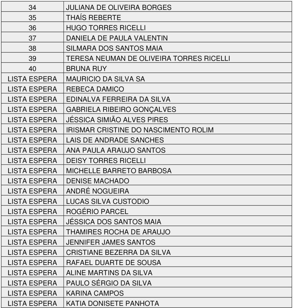 DO NASCIMENTO ROLIM LISTA ESPERA LAIS DE ANDRADE SANCHES LISTA ESPERA ANA PAULA ARAUJO SANTOS LISTA ESPERA DEISY TORRES RICELLI LISTA ESPERA MICHELLE BARRETO BARBOSA LISTA ESPERA DENISE MACHADO LISTA