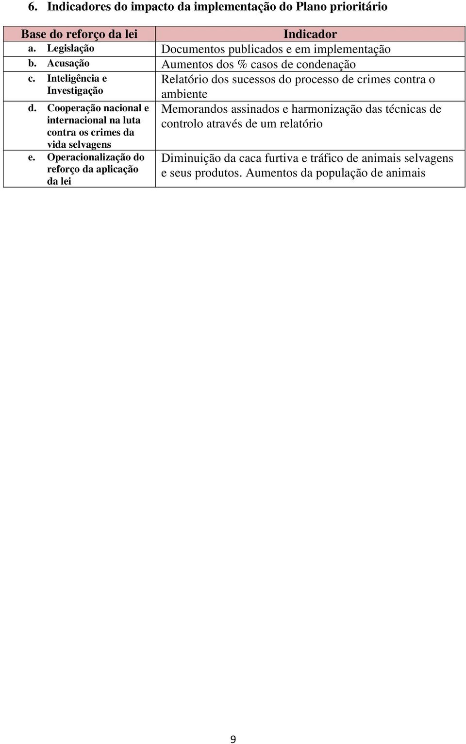 Inteligência e Investigação Relatório dos sucessos do processo de crimes contra o ambiente Memorandos assinados e harmonização das técnicas de