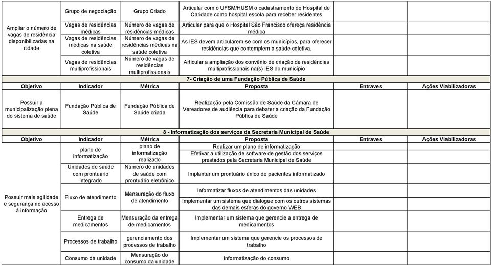 articularem-se com os municípios, para oferecer médicas na saúde residências médicas na cidade residências que contemplem a saúde coletiva.