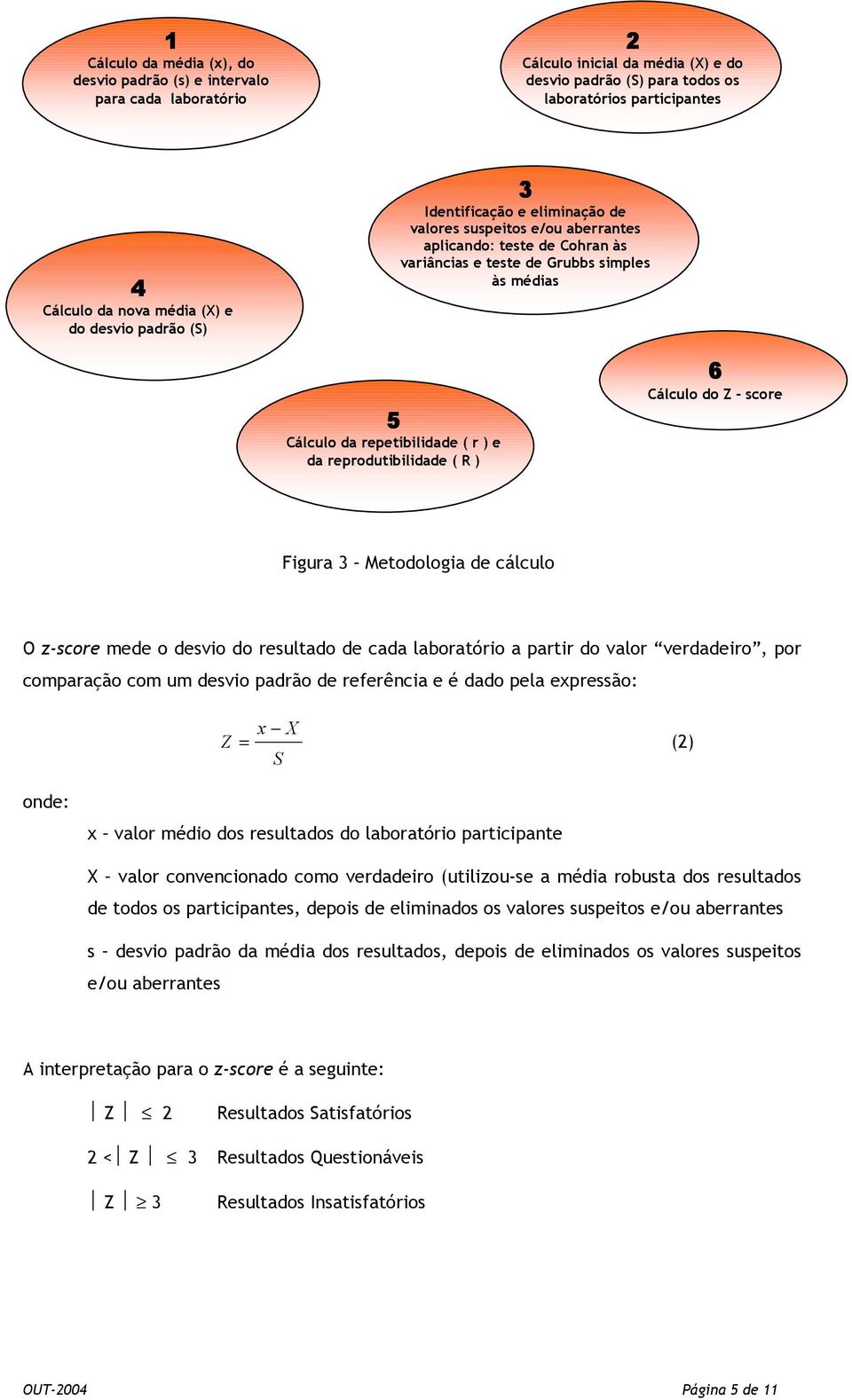 r ) e da reprodutibilidade ( R ) 6 Cálculo do Z - score Figura 3 Metodologia de cálculo O z-score mede o desvio do resultado de cada laboratório a partir do valor verdadeiro, por comparação com um