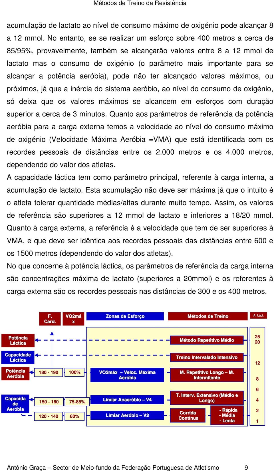 importante para se alcançar a potência aeróbia), pode não ter alcançado valores máximos, ou próximos, já que a inércia do sistema aeróbio, ao nível do consumo de oxigénio, só deixa que os valores