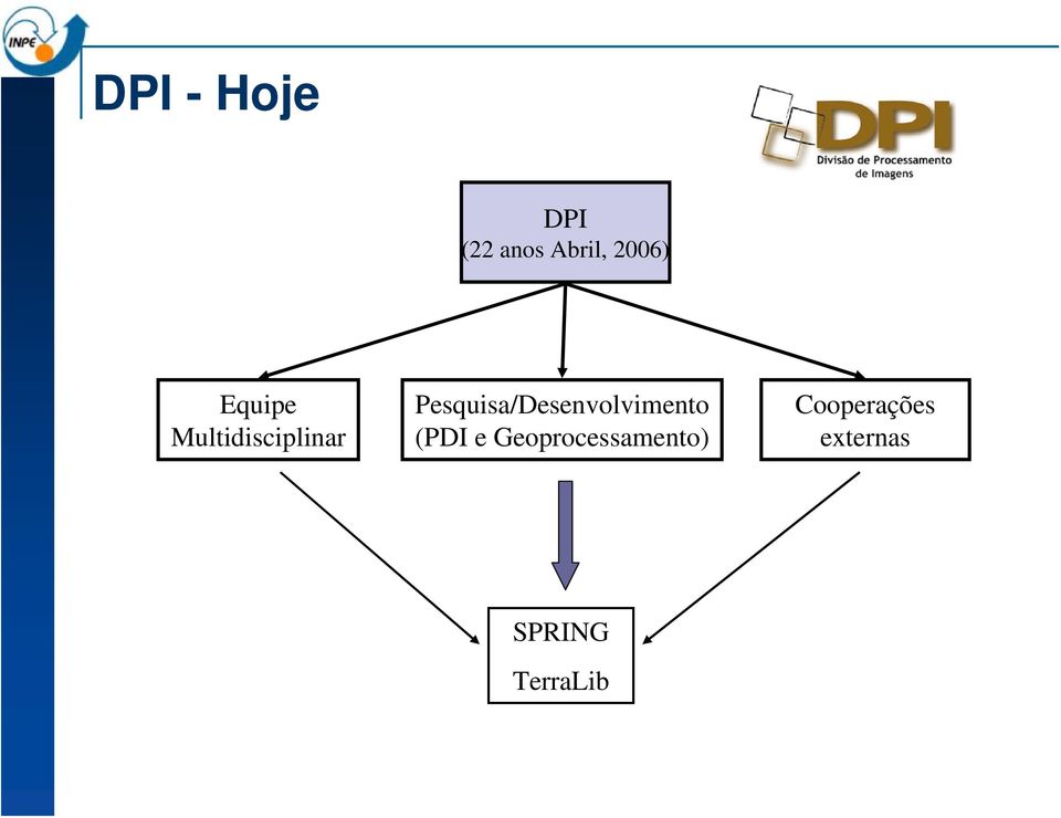 Pesquisa/Desenvolvimento (PDI e