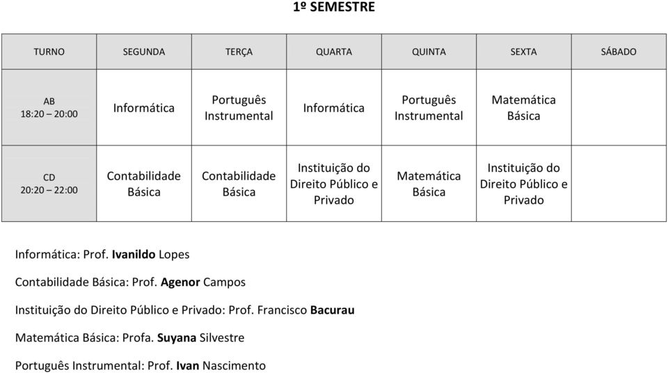 Informática: Prof. Ivanildo Lopes Básica: Prof.