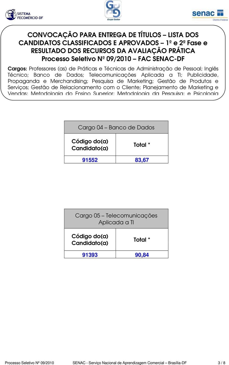 Processo Seletivo Nº 09/2010 SENAC - Serviço