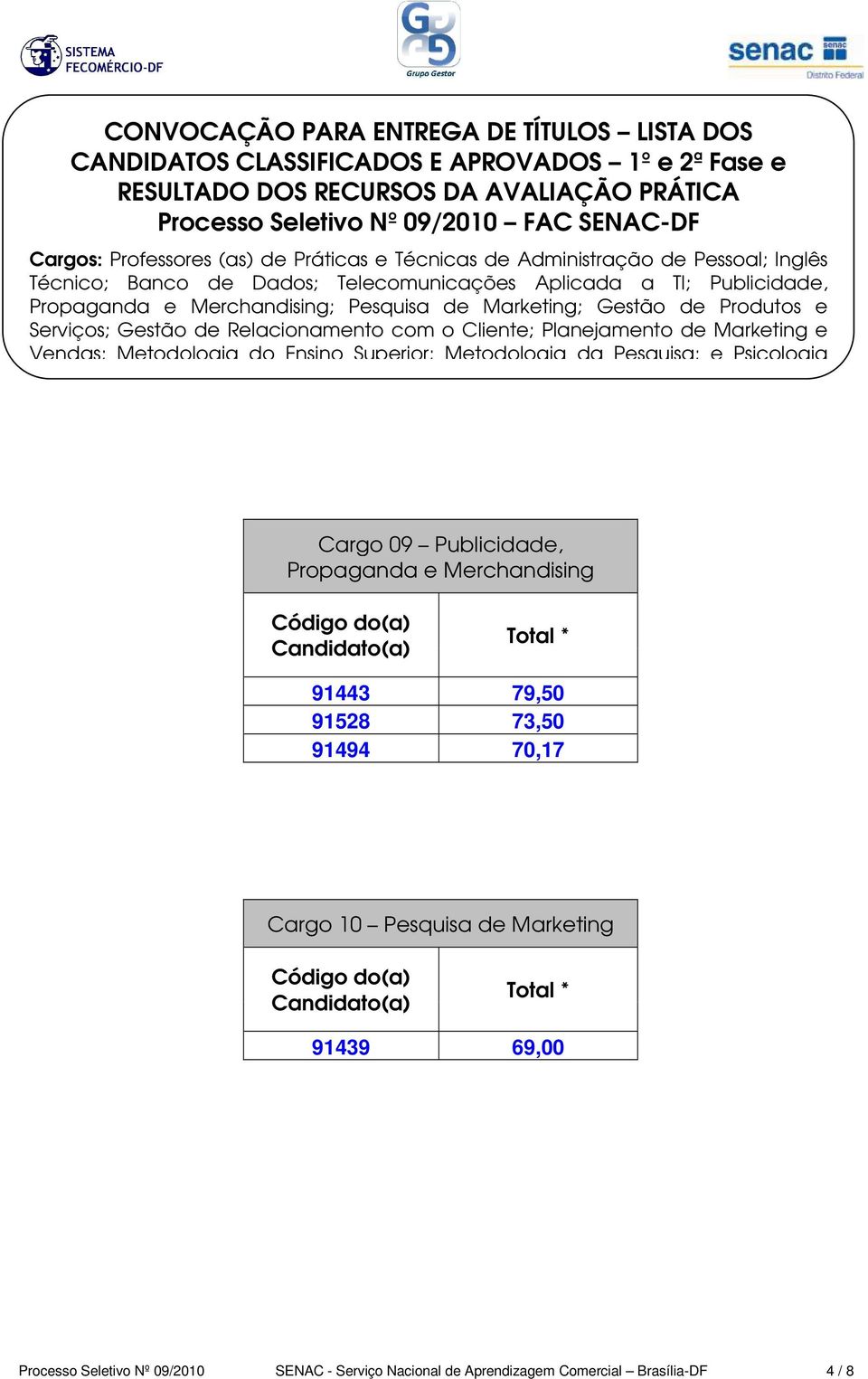 Marketing 91439 69,00 Processo Seletivo Nº 09/2010 SENAC