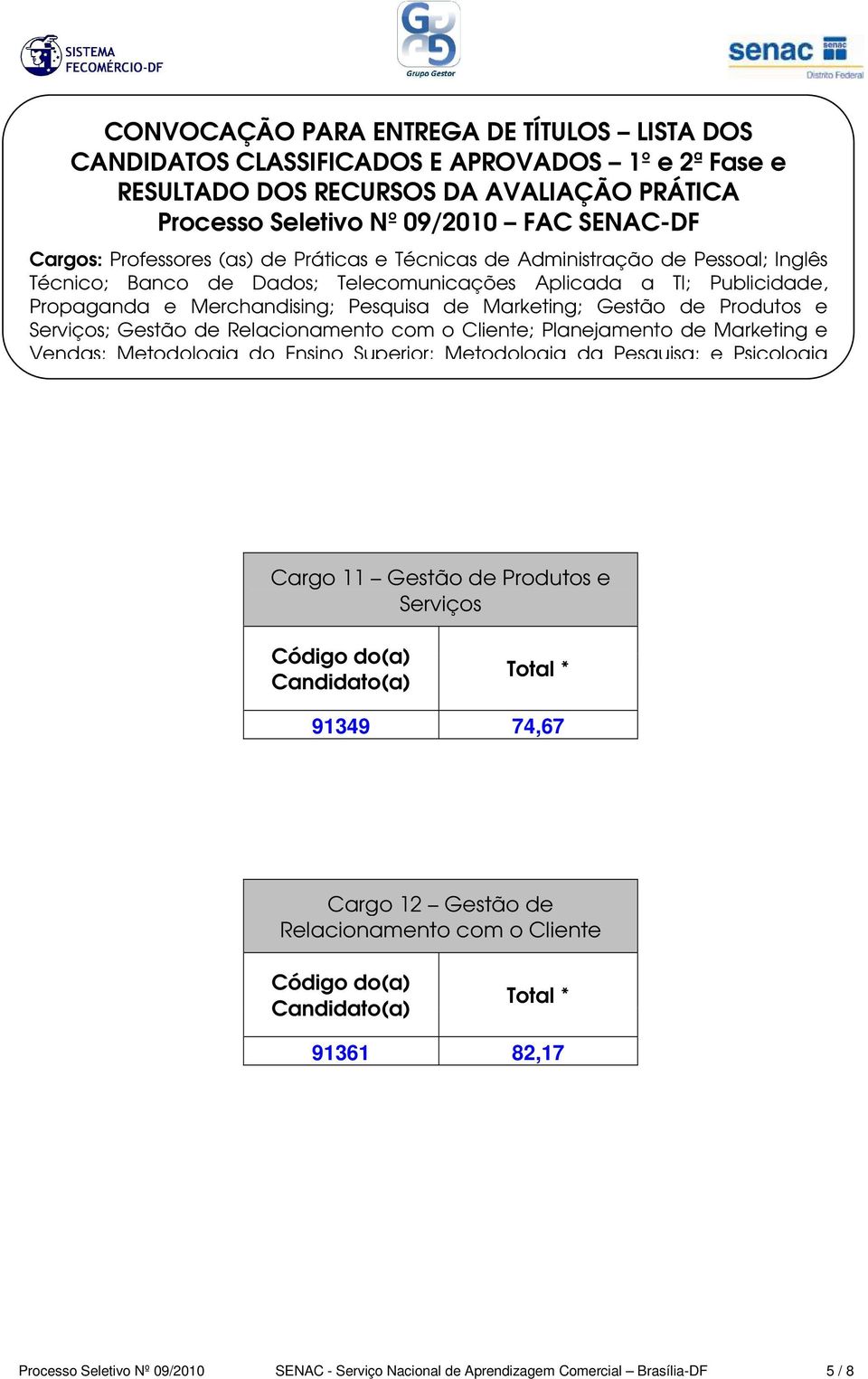 91361 82,17 Processo Seletivo Nº 09/2010 SENAC -