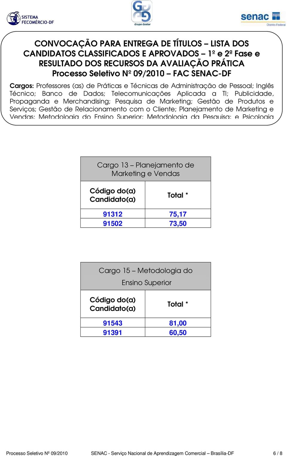 81,00 91391 60,50 Processo Seletivo Nº 09/2010 SENAC -