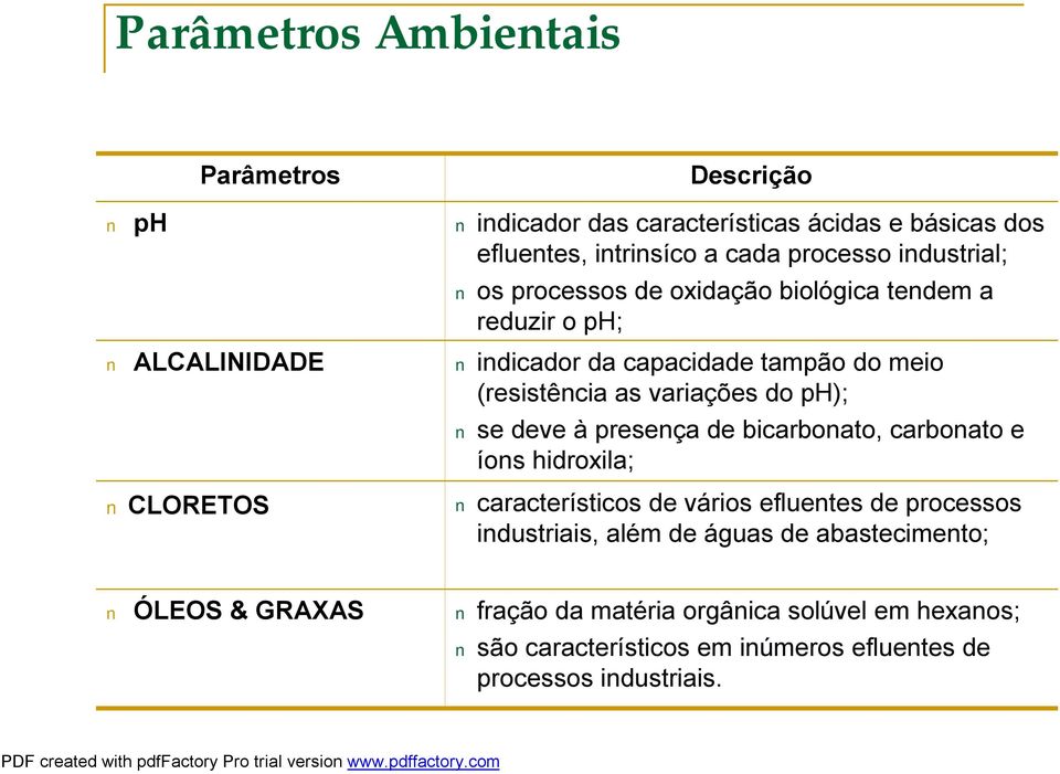 ph); se deve à presença de bicarbonato, carbonato e íons hidroxila; característicos de vários efluentes de processos industriais, além de águas de